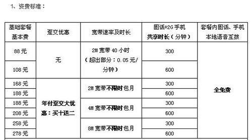 办理宽带要多少钱？看完这篇文章，你就知道了