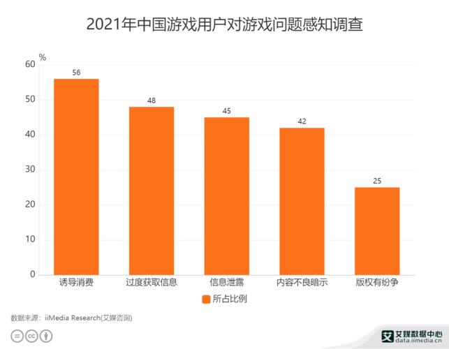 游戏数据分析网站：游戏开发者和玩家的必备工具