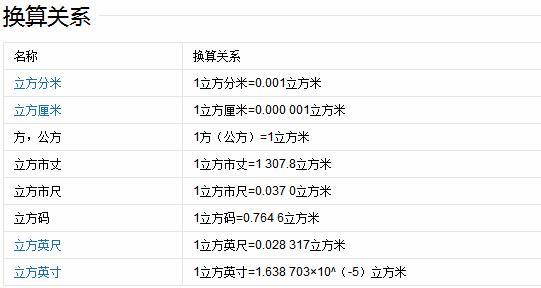 立方厘米=多少立方米？详细解析