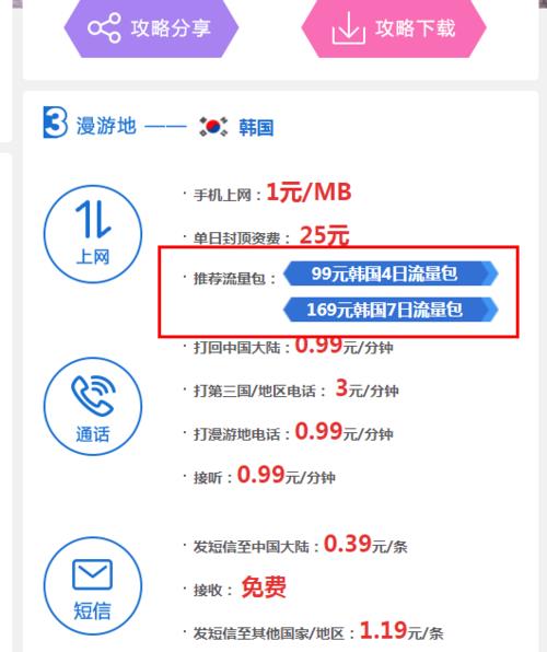 国际漫游流量一天30元，如何省钱？