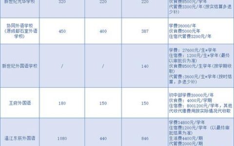 2023年高清语音通话收费标准汇总