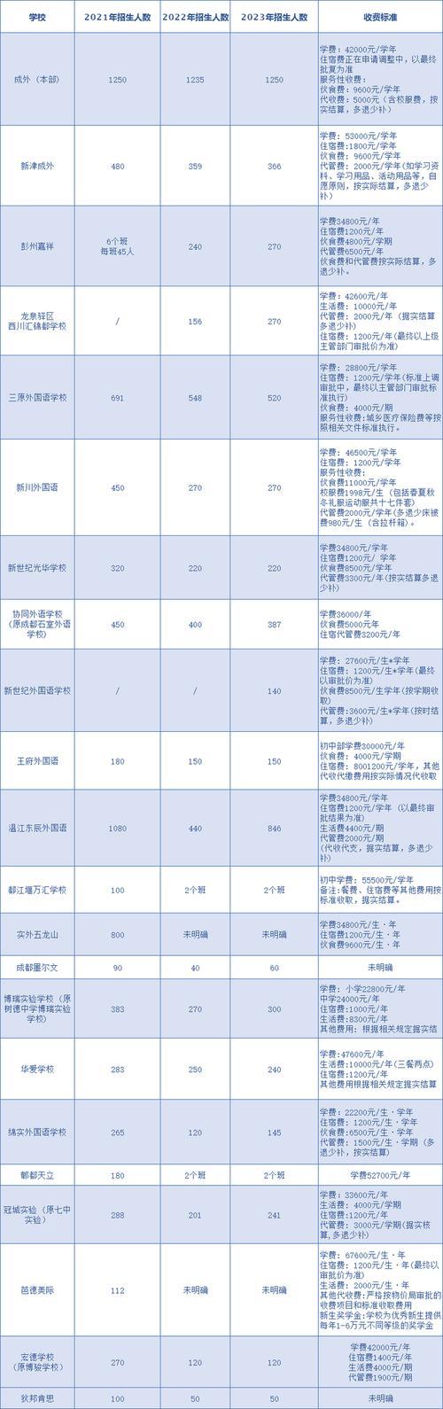 2023年高清语音通话收费标准汇总