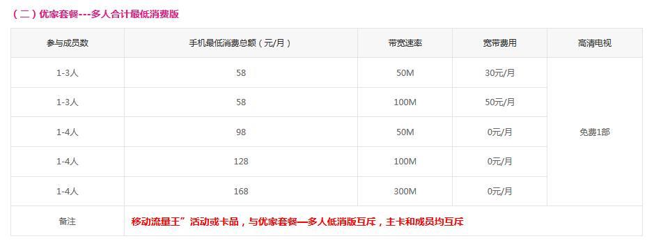 百兆宽带多少钱一年？2023年最新资费汇总