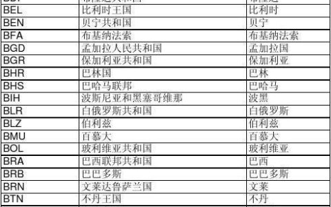 85是哪个国家的代码？
