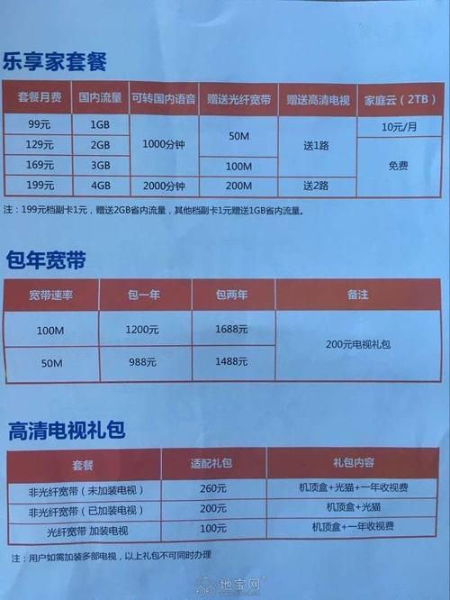 企业宽带1000M光纤多少钱？