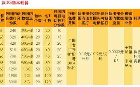 河北联通套餐资费一览表2023，月租低至19元