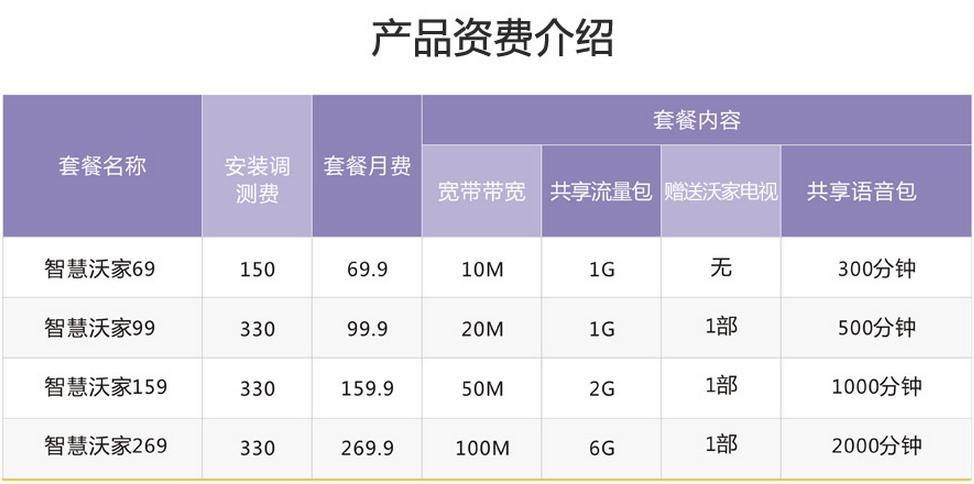 联通家庭宽带套餐推荐，满足你家用网需求