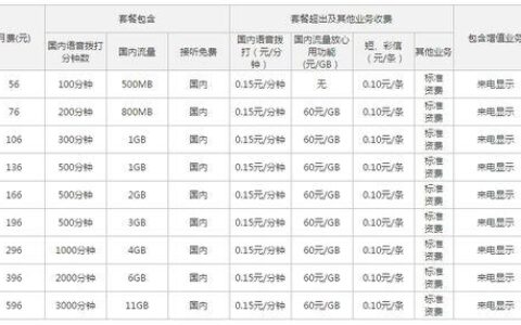 联通保号套餐多少钱一个月？2023年最新资费