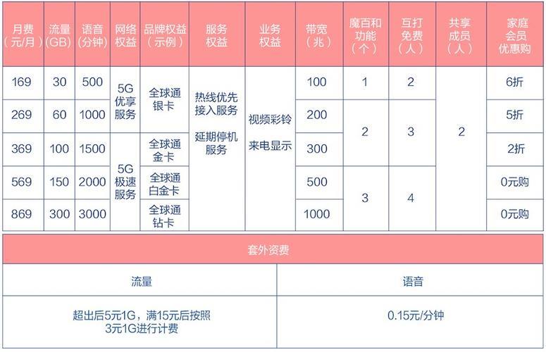 广东移动5G套餐价格表（2023年10月）