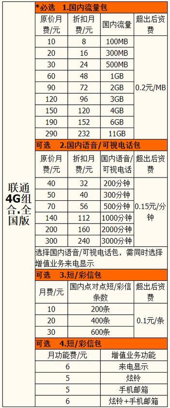 联通卡最低套餐8元怎么办理？