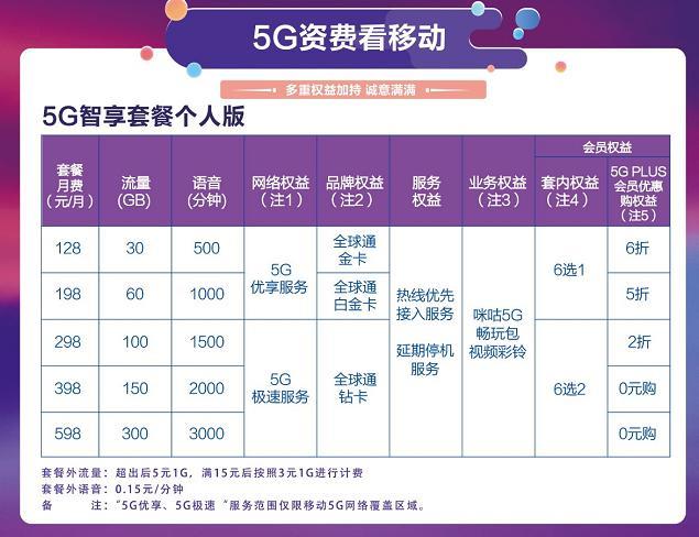 【2023年10月最新】江苏移动卡套餐一览表（含5G套餐）