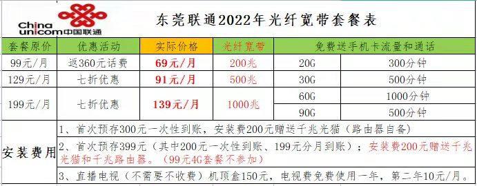 佛山广电宽带套餐推荐：200M+电视69元/月，性价比高