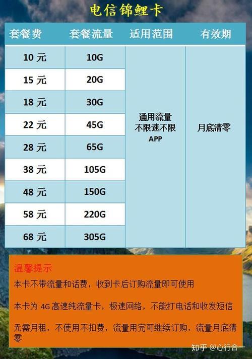 流量卡长期套餐是什么意思？有哪些优势？