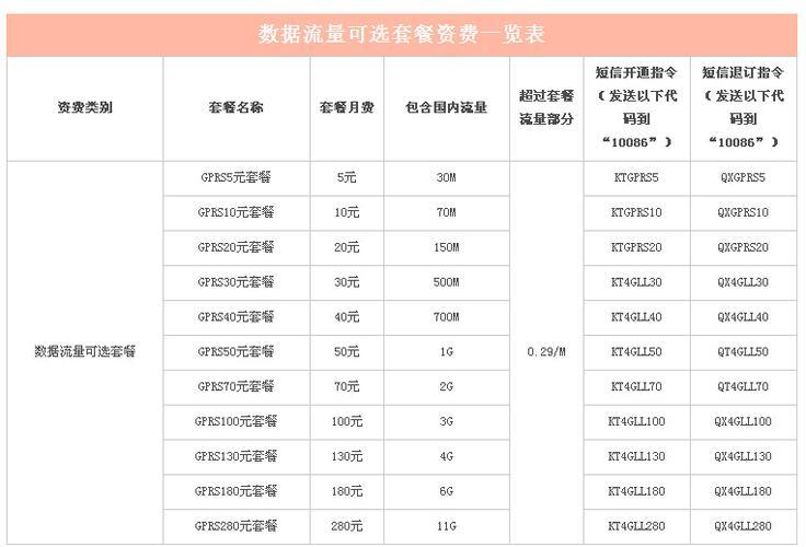 手机套餐费用高？教你3招降低费用