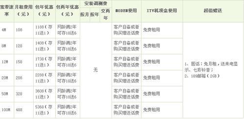电信宽带座机资费详解