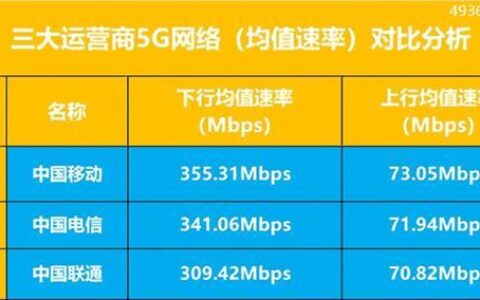 移动网与电信网哪个好用？看完这篇文章你就知道了