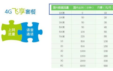 移动超100M流量多少钱？