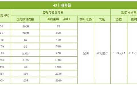 移动定向流量卡怎么选？看完这篇文章就懂了