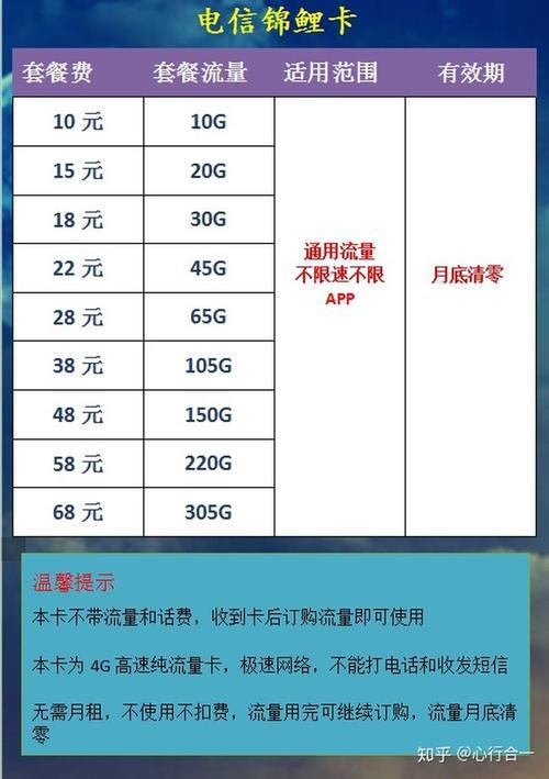 电信流量卡怎么选？看完这篇文章就懂了