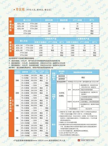 抚顺联通宽带一年多少钱？看完这篇文章就知道了