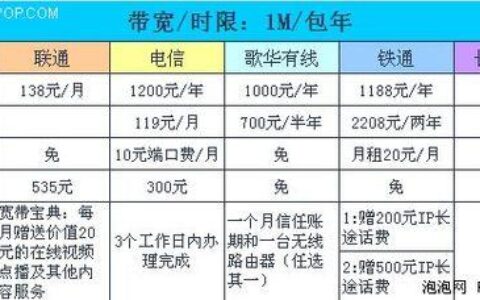 东营联通宽带套餐价格表2023年11月更新，月付99元起