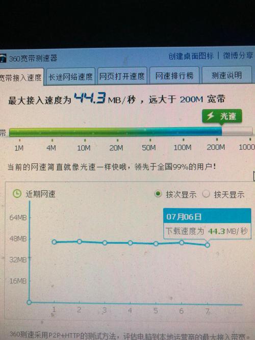 电信1000M宽带网速怎么样？