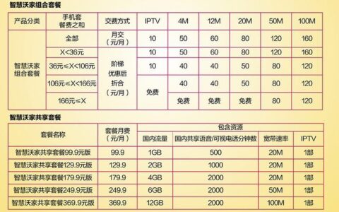 联通宽带多少钱？2023年最新资费表