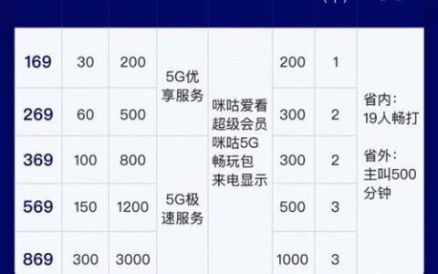 移动19元套餐：性价比之王，适合哪类人群？