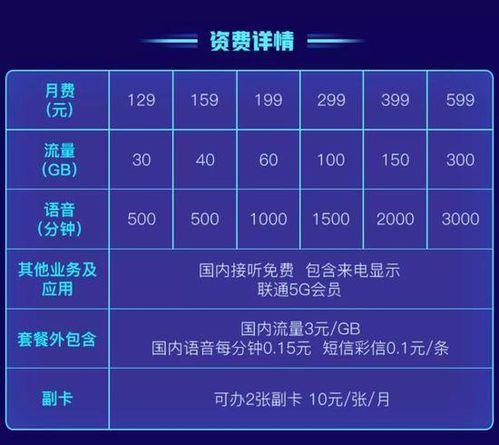 联通5g199套餐：性价比之选，满足日常上网通话需求
