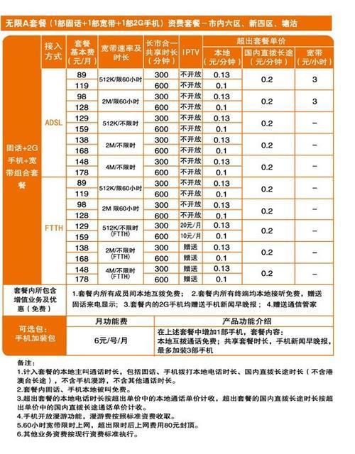 菏泽联通宽带一年多少钱？看完这篇文章就知道了