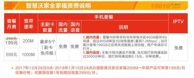 199电信套餐怎么样？看完这篇文章就知道了