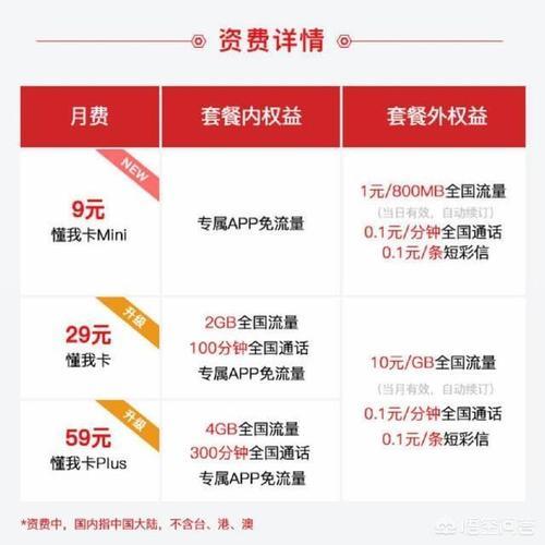 辽宁联通小红卡29元套餐，性价比超高，值得入手
