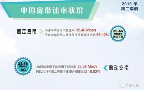 联通宽带VS电信宽带，哪个更值得选？