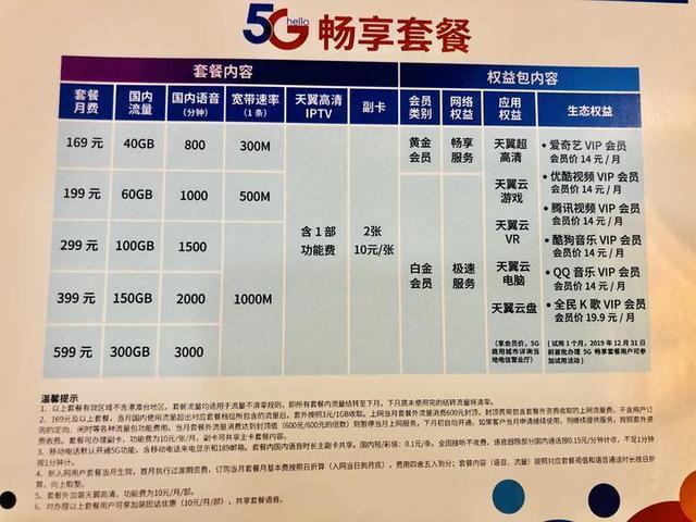 电信129套餐涨价至169，用户吐槽：不如办59元套餐