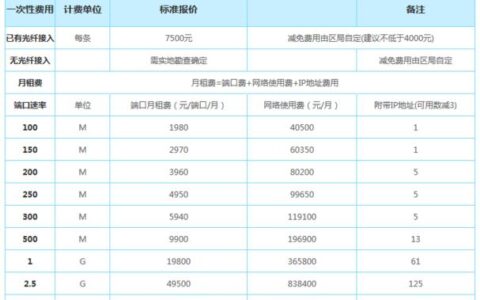 电信固定IP价格多少？看完这篇文章就知道了