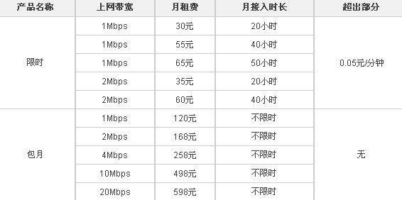 北京中国联通宽带套餐价格表2023年最新版