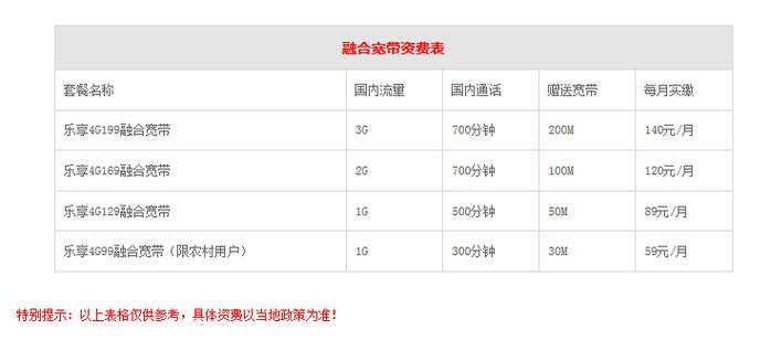 2023年电信宽带一年多少钱？一文看懂各档位资费详情