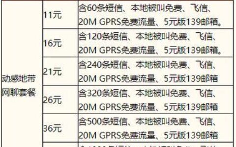 电信携号转网移动套餐推荐，流量多价格低