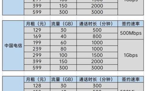 常州联通宽带怎么样？资费、速度、服务全面评测