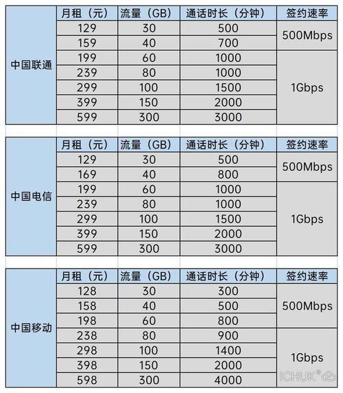 常州联通宽带怎么样？资费、速度、服务全面评测
