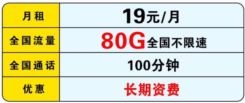 毕节电信卡最便宜套餐推荐，月租低至19元