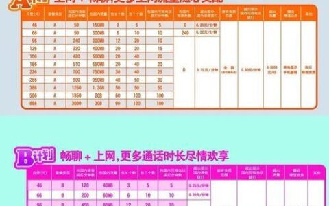 联通100M宽带多少钱？2023年最新资费一览