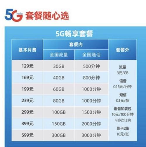 电信打电话便宜的套餐推荐，月费低至9元