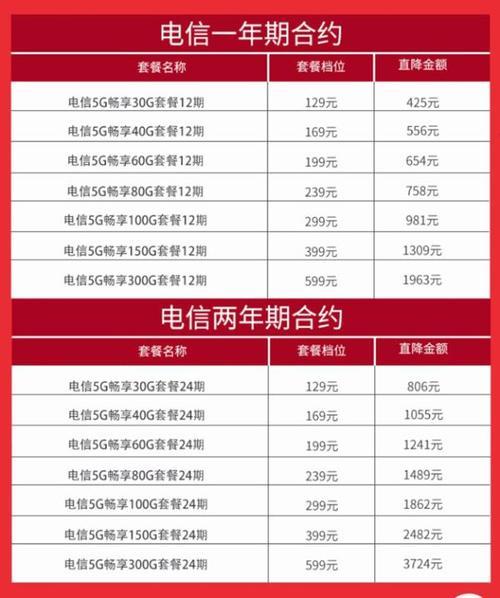 昌吉电信套餐介绍，满足不同需求
