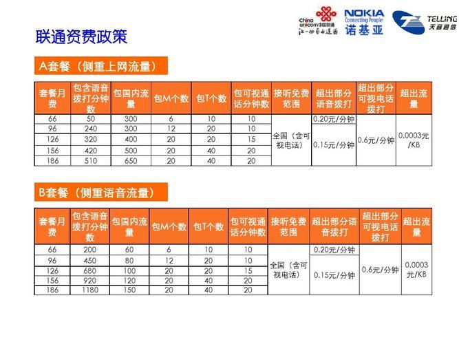 河南联通流量王39元套餐：流量多、价格实惠、适合大众