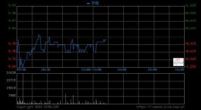 中国联通（600050）股票行情分析：2023年11月26日