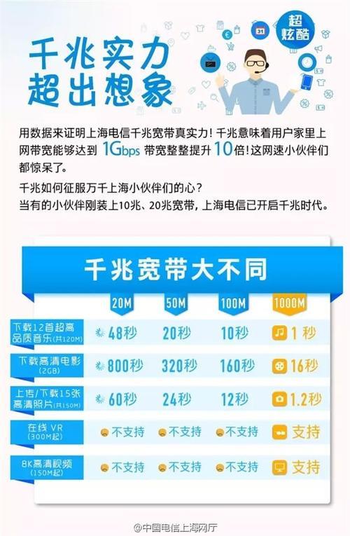 电信家庭宽带最高多少兆？看完这篇文章就懂了