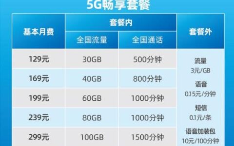 中国电信129元套餐介绍：30GB流量+500分钟通话，适合中度用户