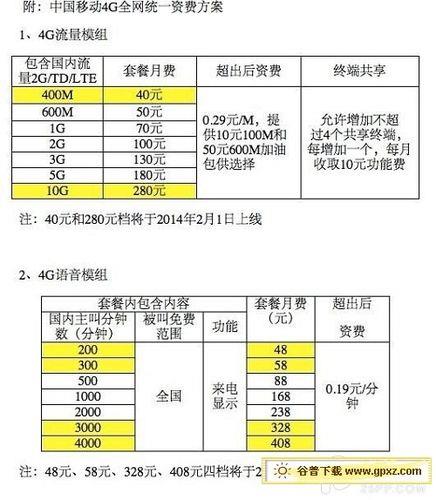 电信卡怎么降低套餐资费？这三种方法你值得一试