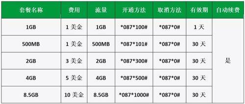柬埔寨M卡流量套餐攻略：Mpower不限流量套餐最划算